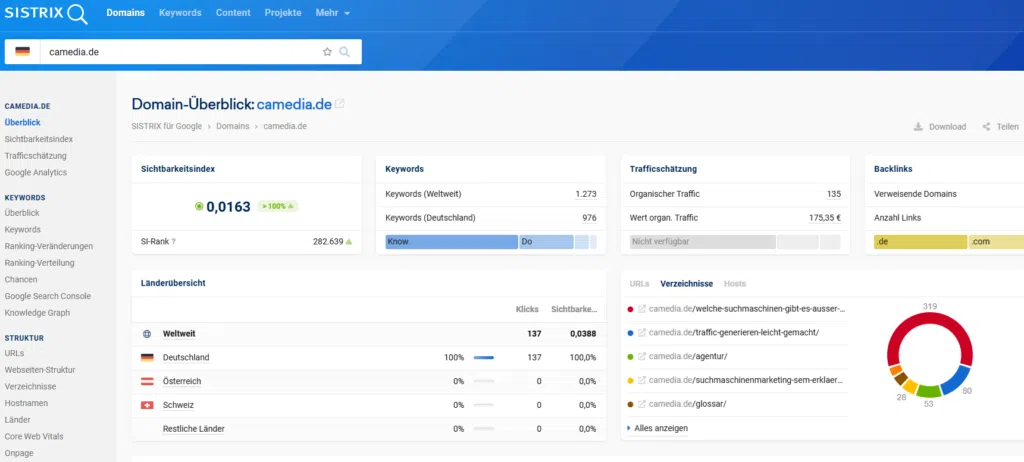 Domain Ranking überprüfen mit SISTRIX.